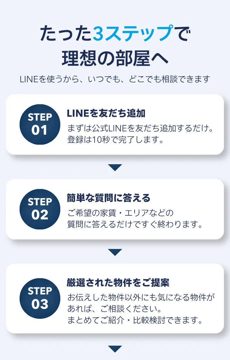診断までの3STEP