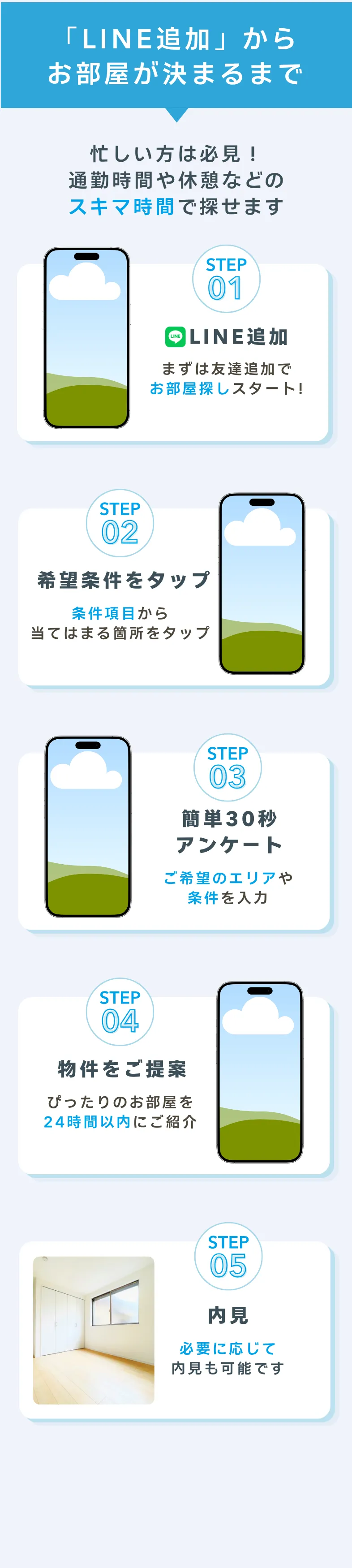 LINE追加から契約まで