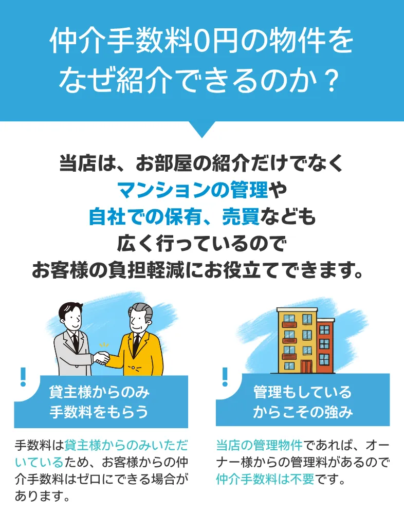 仲介手数料0円になる理由